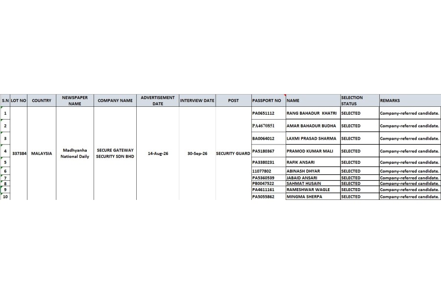 INTERVIEW RESULT,SECURE GATEWAY MALAYSIA